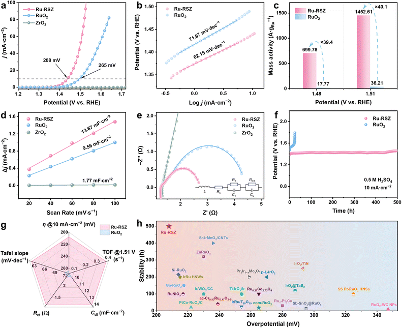 image file: d6sc01575a-f3.tif