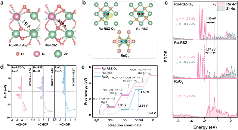image file: d6sc01575a-f4.tif