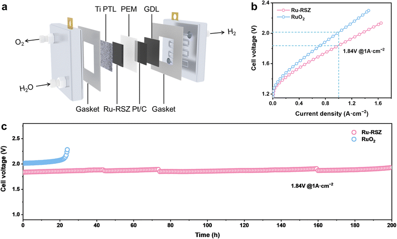 image file: d6sc01575a-f5.tif