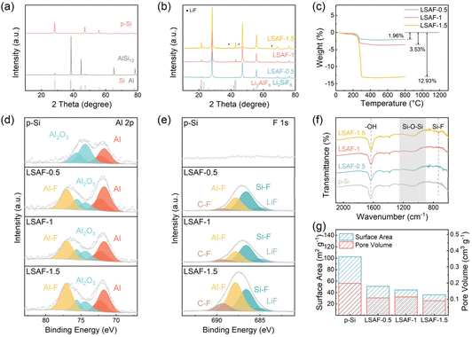 image file: d6sc01590e-f2.tif