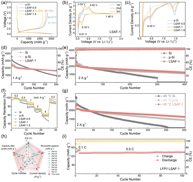 image file: d6sc01590e-f3.tif