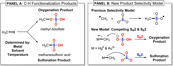 image file: d6sc01628f-f1.tif