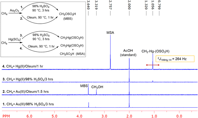 image file: d6sc01628f-f3.tif