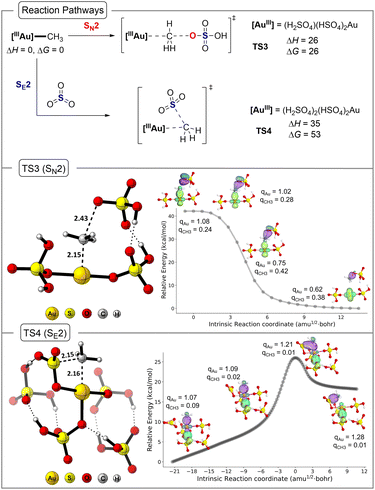 image file: d6sc01628f-f6.tif