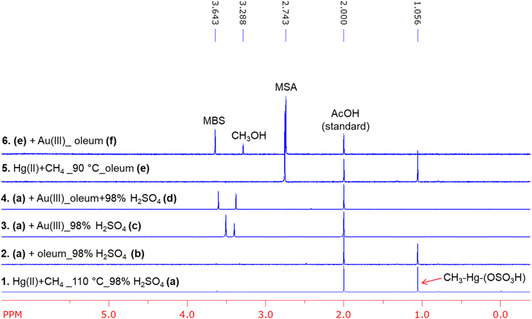 image file: d6sc01628f-f8.tif