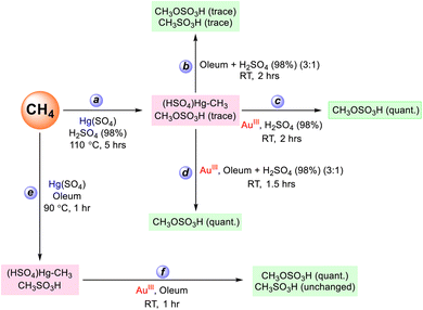 image file: d6sc01628f-s1.tif