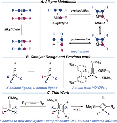 image file: d6sc01683a-f1.tif