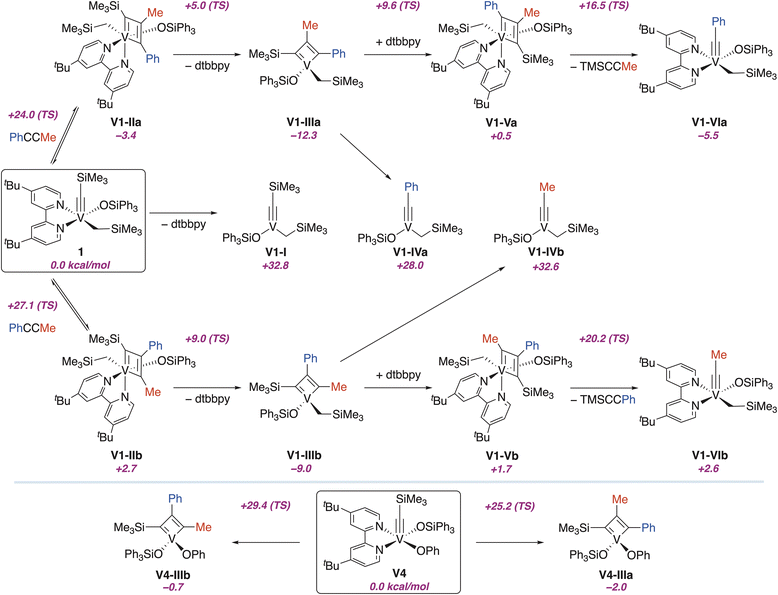 image file: d6sc01683a-f4.tif