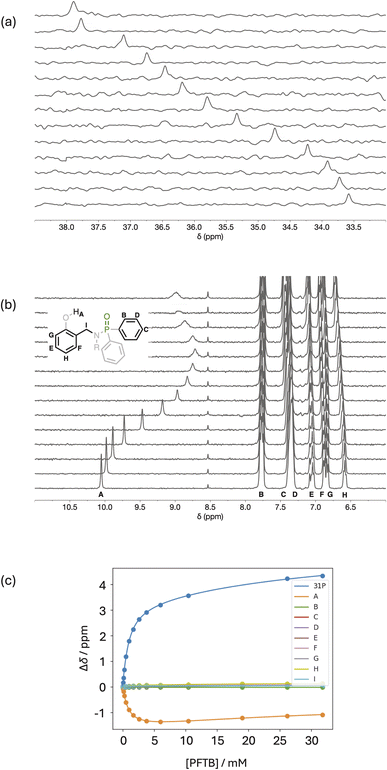 image file: d6sc01693f-f5.tif