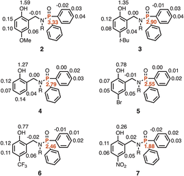 image file: d6sc01693f-f7.tif