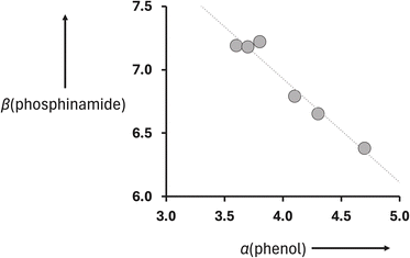 image file: d6sc01693f-f9.tif