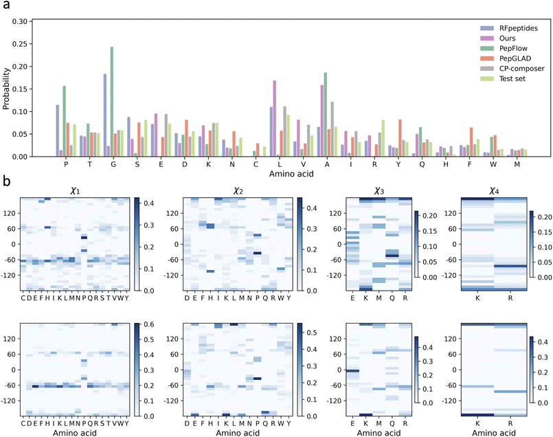 image file: d6sc01722c-f2.tif