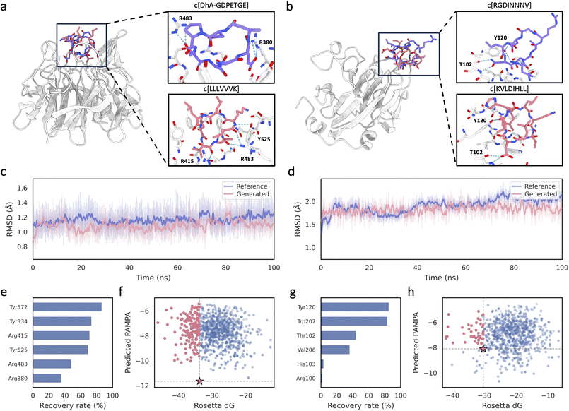 image file: d6sc01722c-f5.tif