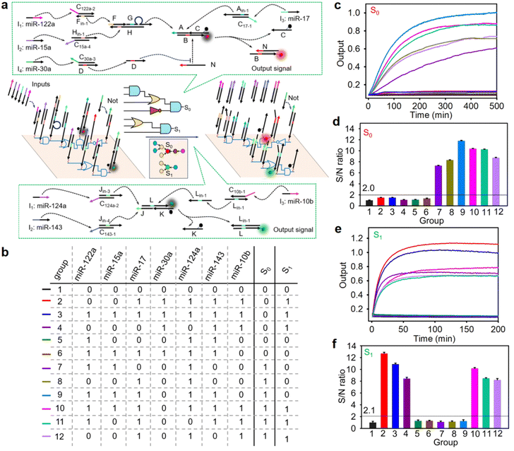 image file: d6sc01897a-f2.tif
