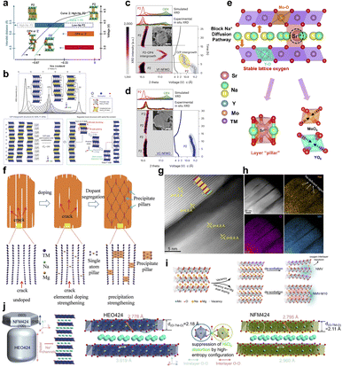 image file: d6sc02126c-f7.tif