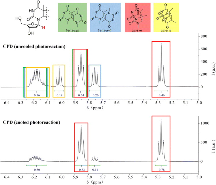 image file: d6sc02165d-f1.tif