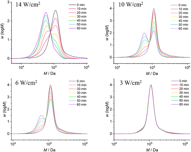 image file: d6sc02165d-f2.tif