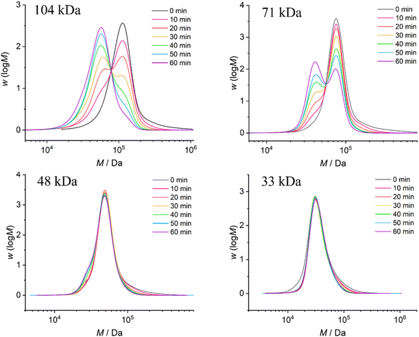 image file: d6sc02165d-f3.tif