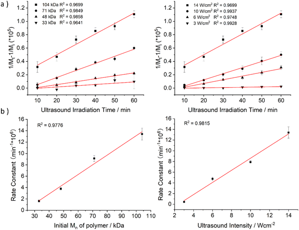 image file: d6sc02165d-f4.tif