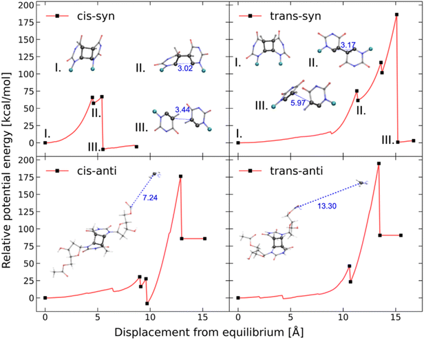 image file: d6sc02165d-f8.tif