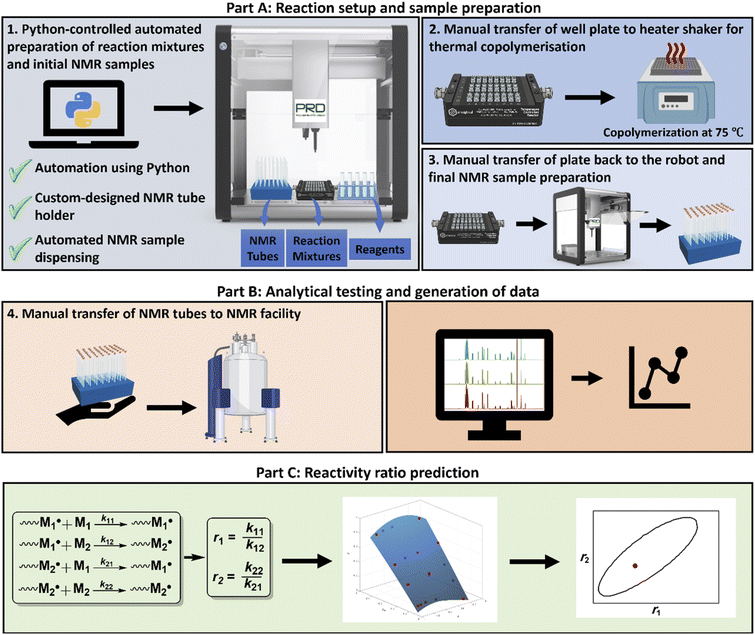 image file: d6sc02232d-f1.tif