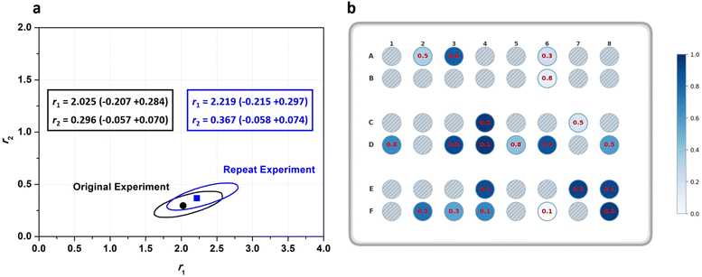 image file: d6sc02232d-f2.tif