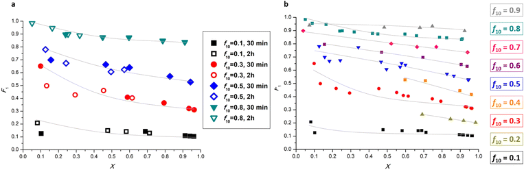 image file: d6sc02232d-f3.tif