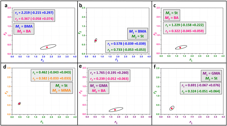 image file: d6sc02232d-f5.tif