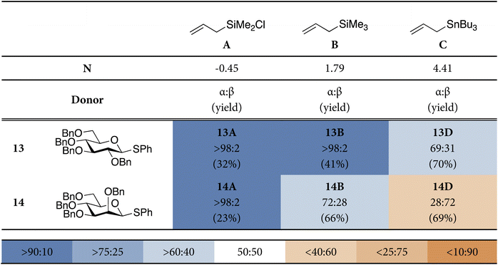 image file: d6sc02312f-u1.tif