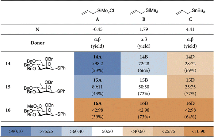 image file: d6sc02312f-u2.tif