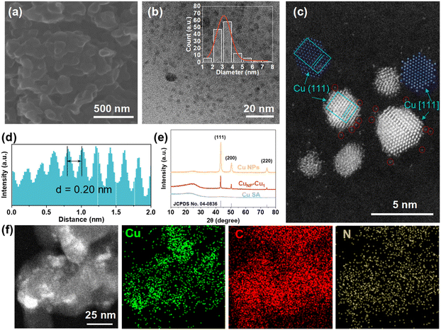 image file: d6sc02439d-f1.tif