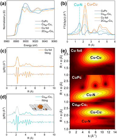 image file: d6sc02439d-f2.tif