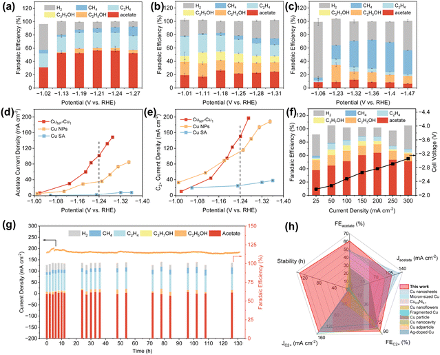 image file: d6sc02439d-f3.tif