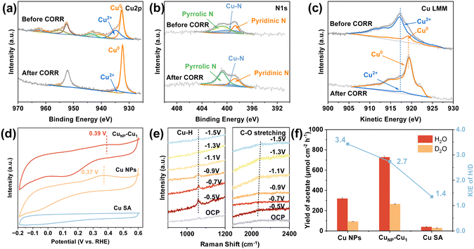 image file: d6sc02439d-f4.tif