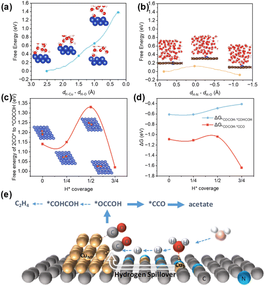 image file: d6sc02439d-f5.tif