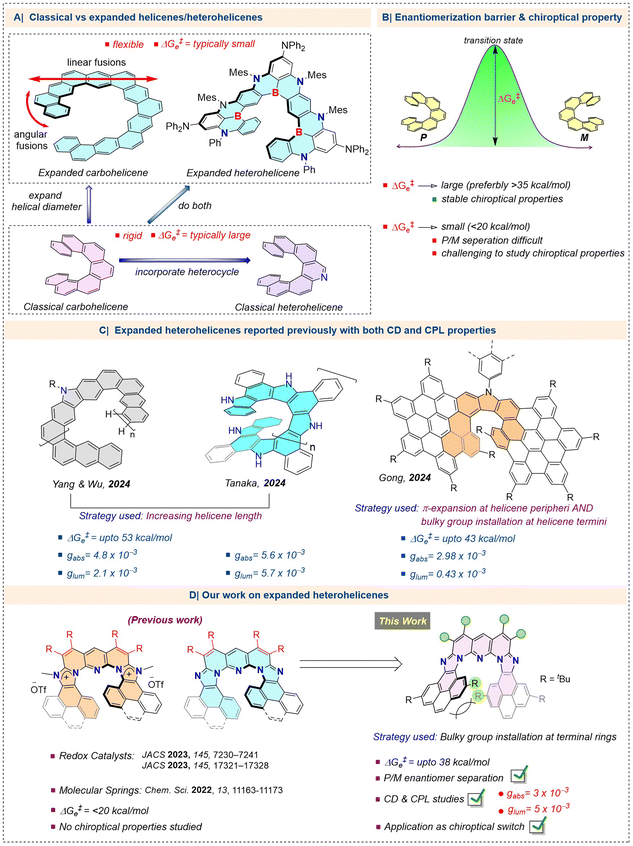 image file: d6sc02610a-f1.tif