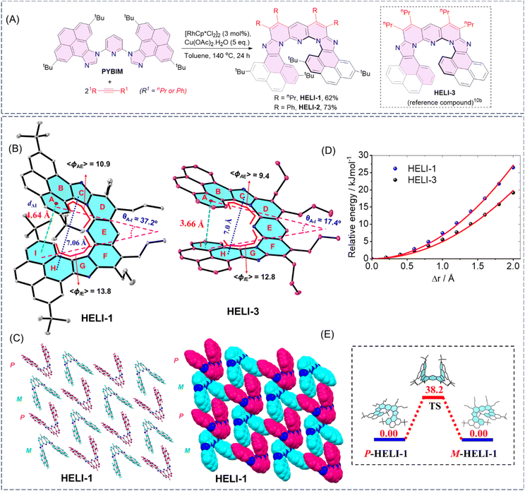 image file: d6sc02610a-f2.tif
