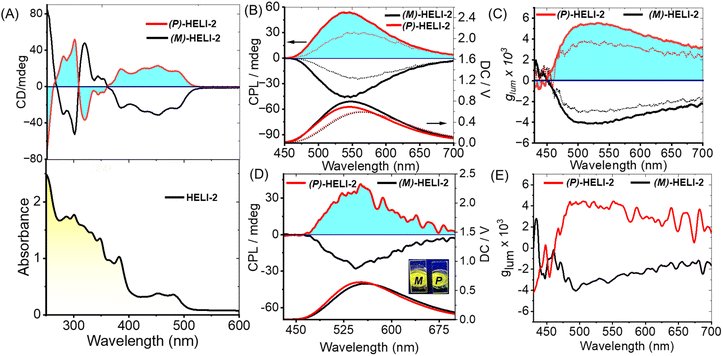 image file: d6sc02610a-f3.tif