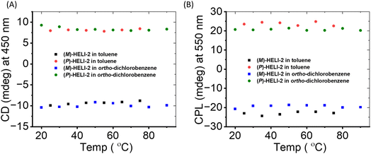 image file: d6sc02610a-f4.tif