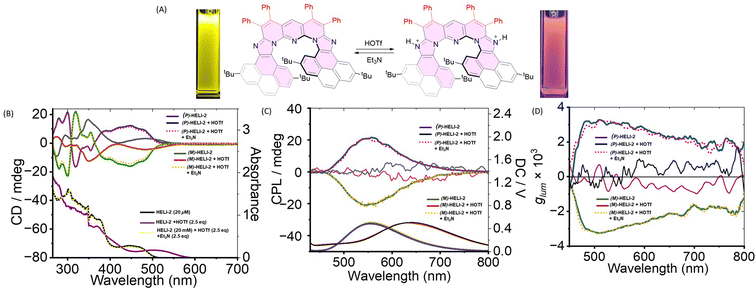 image file: d6sc02610a-f5.tif