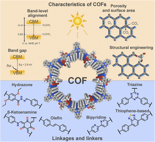 image file: d6sc90032a-f2.tif