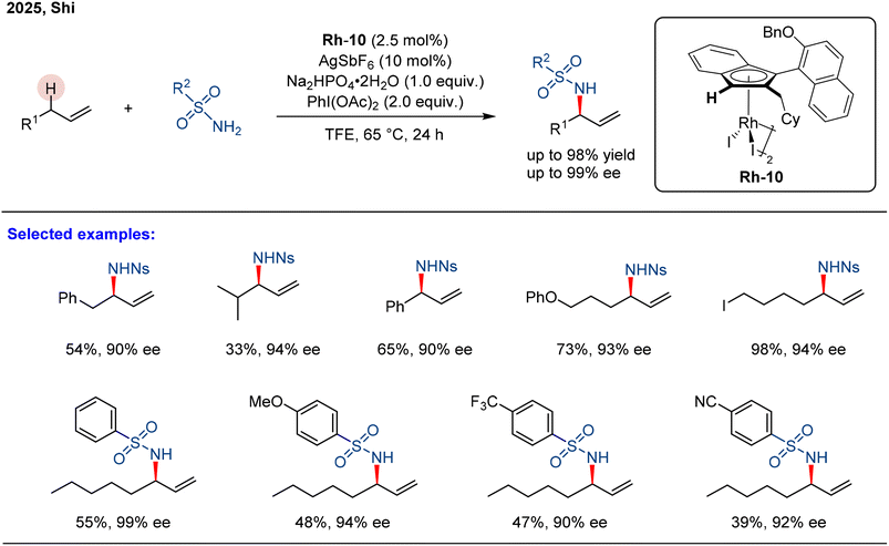 image file: d6sc90044e-s16.tif