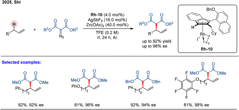 image file: d6sc90044e-s20.tif