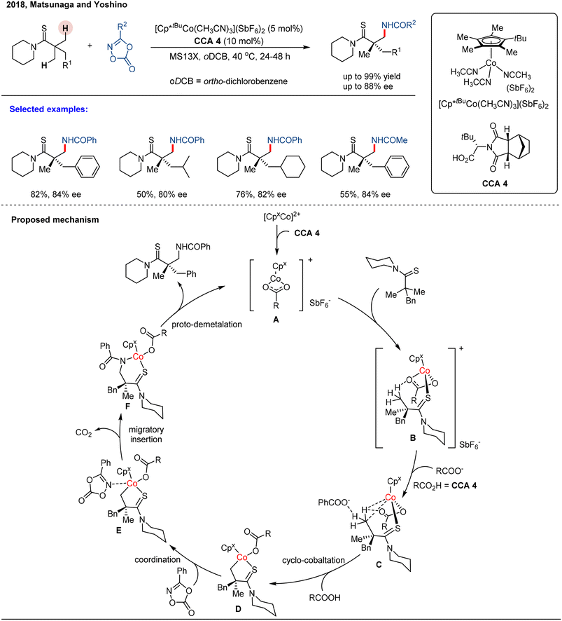 image file: d6sc90044e-s21.tif