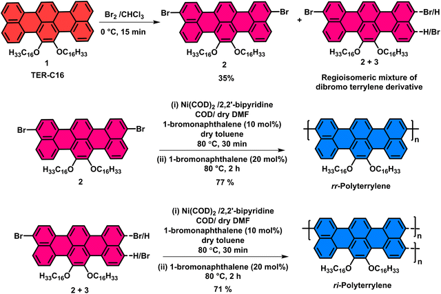 image file: d6sc90068b-s1.tif