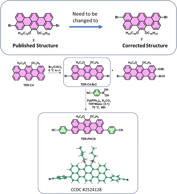 image file: d6sc90068b-u1.tif