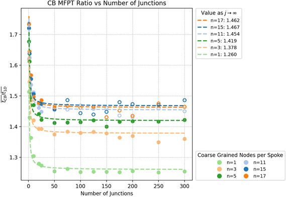 image file: d6sc90073a-u2.tif