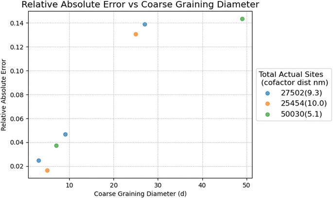 image file: d6sc90073a-u3.tif