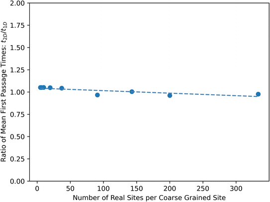 image file: d6sc90073a-u4.tif