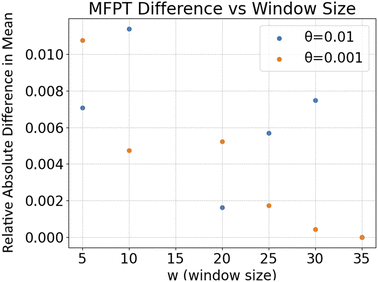 image file: d6sc90073a-u6.tif